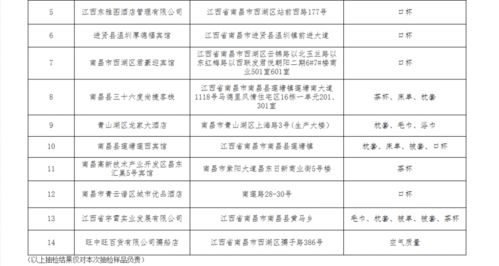 跨界经营隐患多 南昌旺中旺百货因酒店管理问题被通报