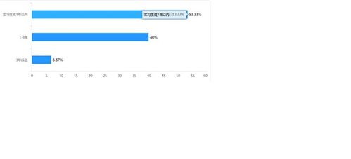 长租公寓 酒店管理专业学生就业新蓝海