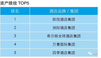 酒店管理公司指数排行榜重磅首发，业主视角洞察行业未来