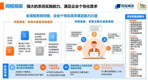 《2021中国商旅管理行业研究报告》重磅发布 酒店管理迎来数字化转型新纪元