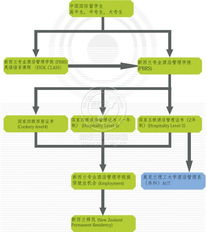 酒店大全介绍 新西兰pbrs酒店管理学院主推课程