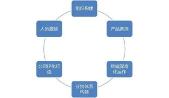酒业竞争激烈加剧，酒商如何生存下去